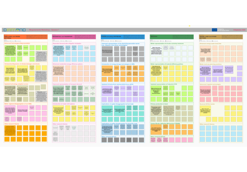 Aligning stakeholder needs and expectations with model development