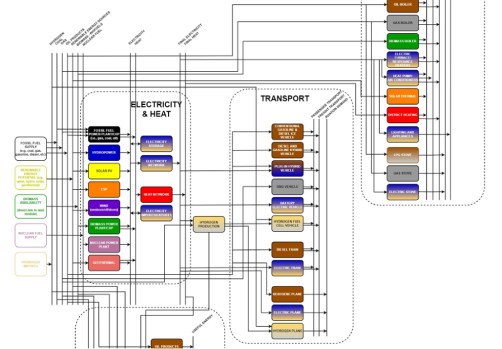 CLEWs-EU final public version released